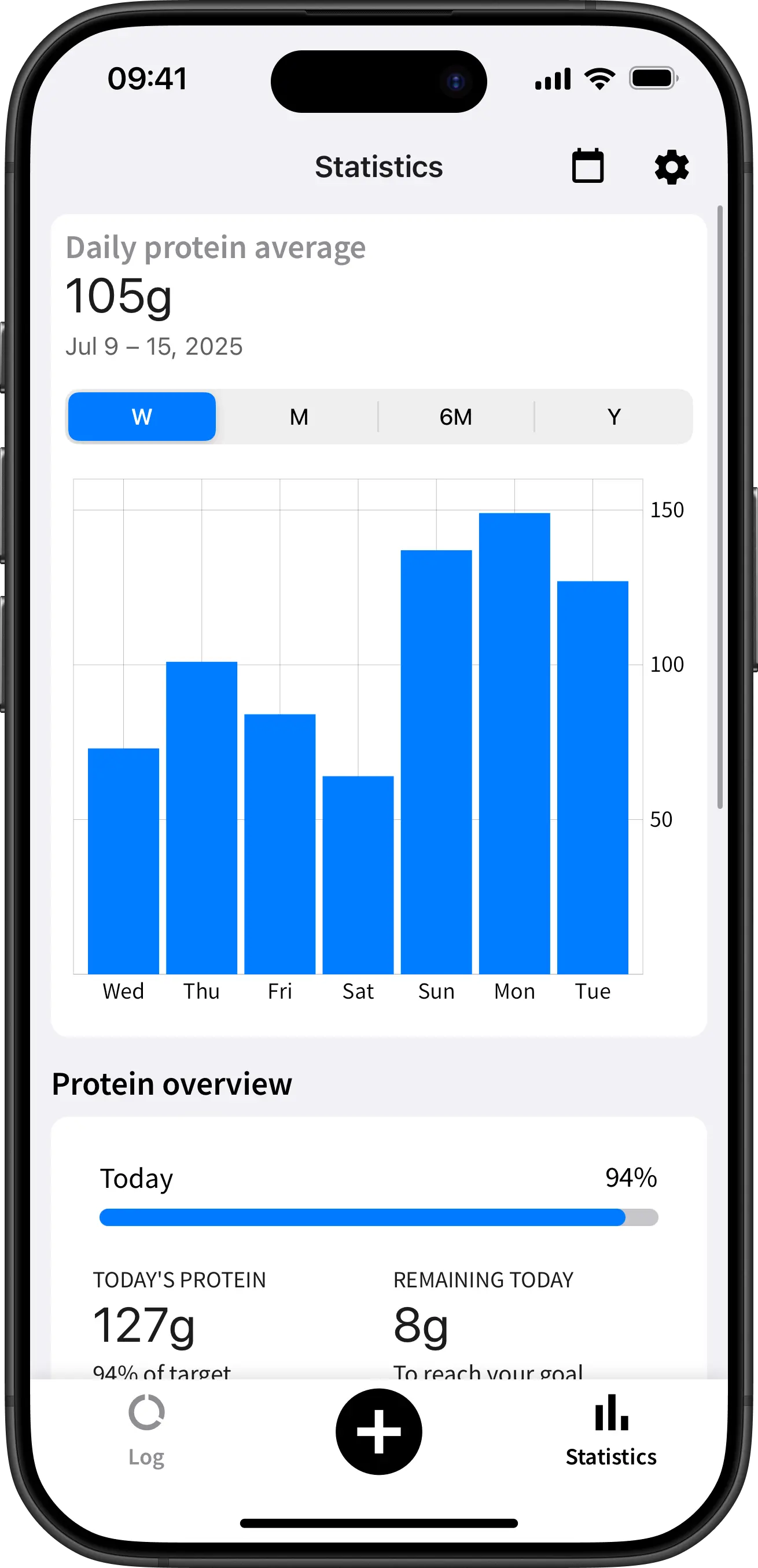 Stats Dashboard screen